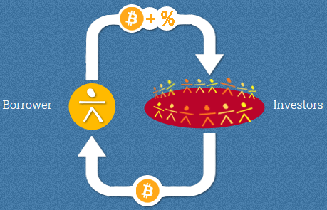 prestar bitcoins bitcoin lending